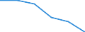 CN 72133100 /Exports /Unit = Prices (Euro/ton) /Partner: Tanzania /Reporter: Eur27 /72133100:Bars and Rods, Hot-rolled, in Irregularly Wound Coils, of Iron or Non-alloy Steel Containing by Weight < 0.25 % Carbon, of Circular Cross-section Measuring < 14 mm Diameter (Excl. Products of Free-cutting Steel, and Bars and Rods, With Indentations, Ribs, Grooves or Other Deformations Produced During the Rolling Process)