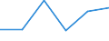 KN 72133900 /Exporte /Einheit = Preise (Euro/Tonne) /Partnerland: Irland /Meldeland: Eur27 /72133900:Walzdraht aus Eisen Oder Nichtlegiertem Stahl, in Ringen Regellos Aufgehaspelt, mit Einem Kohlenstoffgehalt von < 0,25 ght 'egks' (Ausg. mit Kreisfoermigem Querschnitt mit Einem Durchmesser von < 14 mm; Walzdraht aus Automatenstahl; Walzdraht mit vom Walzen Herruehrenden Einschnitten, Rippen [wuelsten], Vertiefungen Oder Erhoehungen)