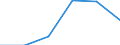 KN 72133900 /Exporte /Einheit = Preise (Euro/Tonne) /Partnerland: Norwegen /Meldeland: Eur27 /72133900:Walzdraht aus Eisen Oder Nichtlegiertem Stahl, in Ringen Regellos Aufgehaspelt, mit Einem Kohlenstoffgehalt von < 0,25 ght 'egks' (Ausg. mit Kreisfoermigem Querschnitt mit Einem Durchmesser von < 14 mm; Walzdraht aus Automatenstahl; Walzdraht mit vom Walzen Herruehrenden Einschnitten, Rippen [wuelsten], Vertiefungen Oder Erhoehungen)