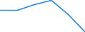 KN 72133900 /Exporte /Einheit = Preise (Euro/Tonne) /Partnerland: Schweden /Meldeland: Eur27 /72133900:Walzdraht aus Eisen Oder Nichtlegiertem Stahl, in Ringen Regellos Aufgehaspelt, mit Einem Kohlenstoffgehalt von < 0,25 ght 'egks' (Ausg. mit Kreisfoermigem Querschnitt mit Einem Durchmesser von < 14 mm; Walzdraht aus Automatenstahl; Walzdraht mit vom Walzen Herruehrenden Einschnitten, Rippen [wuelsten], Vertiefungen Oder Erhoehungen)