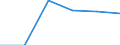 KN 72133900 /Exporte /Einheit = Preise (Euro/Tonne) /Partnerland: Finnland /Meldeland: Eur27 /72133900:Walzdraht aus Eisen Oder Nichtlegiertem Stahl, in Ringen Regellos Aufgehaspelt, mit Einem Kohlenstoffgehalt von < 0,25 ght 'egks' (Ausg. mit Kreisfoermigem Querschnitt mit Einem Durchmesser von < 14 mm; Walzdraht aus Automatenstahl; Walzdraht mit vom Walzen Herruehrenden Einschnitten, Rippen [wuelsten], Vertiefungen Oder Erhoehungen)