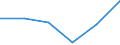 KN 72133900 /Exporte /Einheit = Preise (Euro/Tonne) /Partnerland: Oesterreich /Meldeland: Eur27 /72133900:Walzdraht aus Eisen Oder Nichtlegiertem Stahl, in Ringen Regellos Aufgehaspelt, mit Einem Kohlenstoffgehalt von < 0,25 ght 'egks' (Ausg. mit Kreisfoermigem Querschnitt mit Einem Durchmesser von < 14 mm; Walzdraht aus Automatenstahl; Walzdraht mit vom Walzen Herruehrenden Einschnitten, Rippen [wuelsten], Vertiefungen Oder Erhoehungen)