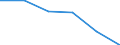 KN 72133900 /Exporte /Einheit = Preise (Euro/Tonne) /Partnerland: Tunesien /Meldeland: Eur27 /72133900:Walzdraht aus Eisen Oder Nichtlegiertem Stahl, in Ringen Regellos Aufgehaspelt, mit Einem Kohlenstoffgehalt von < 0,25 ght 'egks' (Ausg. mit Kreisfoermigem Querschnitt mit Einem Durchmesser von < 14 mm; Walzdraht aus Automatenstahl; Walzdraht mit vom Walzen Herruehrenden Einschnitten, Rippen [wuelsten], Vertiefungen Oder Erhoehungen)