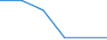 KN 72133900 /Exporte /Einheit = Preise (Euro/Tonne) /Partnerland: Libyen /Meldeland: Eur27 /72133900:Walzdraht aus Eisen Oder Nichtlegiertem Stahl, in Ringen Regellos Aufgehaspelt, mit Einem Kohlenstoffgehalt von < 0,25 ght 'egks' (Ausg. mit Kreisfoermigem Querschnitt mit Einem Durchmesser von < 14 mm; Walzdraht aus Automatenstahl; Walzdraht mit vom Walzen Herruehrenden Einschnitten, Rippen [wuelsten], Vertiefungen Oder Erhoehungen)