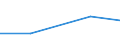 KN 72133900 /Exporte /Einheit = Preise (Euro/Tonne) /Partnerland: Nigeria /Meldeland: Eur27 /72133900:Walzdraht aus Eisen Oder Nichtlegiertem Stahl, in Ringen Regellos Aufgehaspelt, mit Einem Kohlenstoffgehalt von < 0,25 ght 'egks' (Ausg. mit Kreisfoermigem Querschnitt mit Einem Durchmesser von < 14 mm; Walzdraht aus Automatenstahl; Walzdraht mit vom Walzen Herruehrenden Einschnitten, Rippen [wuelsten], Vertiefungen Oder Erhoehungen)