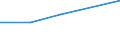 KN 72133900 /Exporte /Einheit = Preise (Euro/Tonne) /Partnerland: Aethiopien /Meldeland: Eur27 /72133900:Walzdraht aus Eisen Oder Nichtlegiertem Stahl, in Ringen Regellos Aufgehaspelt, mit Einem Kohlenstoffgehalt von < 0,25 ght 'egks' (Ausg. mit Kreisfoermigem Querschnitt mit Einem Durchmesser von < 14 mm; Walzdraht aus Automatenstahl; Walzdraht mit vom Walzen Herruehrenden Einschnitten, Rippen [wuelsten], Vertiefungen Oder Erhoehungen)