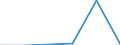 KN 72133900 /Exporte /Einheit = Preise (Euro/Tonne) /Partnerland: Kanada /Meldeland: Eur27 /72133900:Walzdraht aus Eisen Oder Nichtlegiertem Stahl, in Ringen Regellos Aufgehaspelt, mit Einem Kohlenstoffgehalt von < 0,25 ght 'egks' (Ausg. mit Kreisfoermigem Querschnitt mit Einem Durchmesser von < 14 mm; Walzdraht aus Automatenstahl; Walzdraht mit vom Walzen Herruehrenden Einschnitten, Rippen [wuelsten], Vertiefungen Oder Erhoehungen)