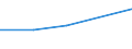 KN 72133900 /Exporte /Einheit = Preise (Euro/Tonne) /Partnerland: Iran /Meldeland: Eur27 /72133900:Walzdraht aus Eisen Oder Nichtlegiertem Stahl, in Ringen Regellos Aufgehaspelt, mit Einem Kohlenstoffgehalt von < 0,25 ght 'egks' (Ausg. mit Kreisfoermigem Querschnitt mit Einem Durchmesser von < 14 mm; Walzdraht aus Automatenstahl; Walzdraht mit vom Walzen Herruehrenden Einschnitten, Rippen [wuelsten], Vertiefungen Oder Erhoehungen)