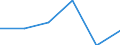 KN 72133900 /Exporte /Einheit = Preise (Euro/Tonne) /Partnerland: Israel /Meldeland: Eur27 /72133900:Walzdraht aus Eisen Oder Nichtlegiertem Stahl, in Ringen Regellos Aufgehaspelt, mit Einem Kohlenstoffgehalt von < 0,25 ght 'egks' (Ausg. mit Kreisfoermigem Querschnitt mit Einem Durchmesser von < 14 mm; Walzdraht aus Automatenstahl; Walzdraht mit vom Walzen Herruehrenden Einschnitten, Rippen [wuelsten], Vertiefungen Oder Erhoehungen)