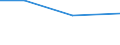 KN 72133900 /Exporte /Einheit = Preise (Euro/Tonne) /Partnerland: Kuwait /Meldeland: Eur27 /72133900:Walzdraht aus Eisen Oder Nichtlegiertem Stahl, in Ringen Regellos Aufgehaspelt, mit Einem Kohlenstoffgehalt von < 0,25 ght 'egks' (Ausg. mit Kreisfoermigem Querschnitt mit Einem Durchmesser von < 14 mm; Walzdraht aus Automatenstahl; Walzdraht mit vom Walzen Herruehrenden Einschnitten, Rippen [wuelsten], Vertiefungen Oder Erhoehungen)