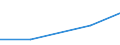 KN 72133900 /Exporte /Einheit = Preise (Euro/Tonne) /Partnerland: Bahrain /Meldeland: Eur27 /72133900:Walzdraht aus Eisen Oder Nichtlegiertem Stahl, in Ringen Regellos Aufgehaspelt, mit Einem Kohlenstoffgehalt von < 0,25 ght 'egks' (Ausg. mit Kreisfoermigem Querschnitt mit Einem Durchmesser von < 14 mm; Walzdraht aus Automatenstahl; Walzdraht mit vom Walzen Herruehrenden Einschnitten, Rippen [wuelsten], Vertiefungen Oder Erhoehungen)