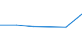 KN 72133900 /Exporte /Einheit = Preise (Euro/Tonne) /Partnerland: Arab.emirate /Meldeland: Eur27 /72133900:Walzdraht aus Eisen Oder Nichtlegiertem Stahl, in Ringen Regellos Aufgehaspelt, mit Einem Kohlenstoffgehalt von < 0,25 ght 'egks' (Ausg. mit Kreisfoermigem Querschnitt mit Einem Durchmesser von < 14 mm; Walzdraht aus Automatenstahl; Walzdraht mit vom Walzen Herruehrenden Einschnitten, Rippen [wuelsten], Vertiefungen Oder Erhoehungen)