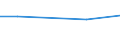 CN 72134100 /Exports /Unit = Prices (Euro/ton) /Partner: Hungary /Reporter: Eur27 /72134100:Bars and Rods, Hot-rolled, in Irregularly Wound Coils, of Iron or Non-alloy Steel, Containing by Weight >= 0,25% but < 0,6% Carbon, of Circular Cross-section Measuring < 14 mm Diameter `ecsc` (Excl. Bars and Rods of Free-cutting Steel, and Bars and Rods With Indentations, Ribs, Grooves or Other Deformations Produced During the Rolling Process)