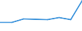 CN 72134100 /Exports /Unit = Prices (Euro/ton) /Partner: Egypt /Reporter: Eur27 /72134100:Bars and Rods, Hot-rolled, in Irregularly Wound Coils, of Iron or Non-alloy Steel, Containing by Weight >= 0,25% but < 0,6% Carbon, of Circular Cross-section Measuring < 14 mm Diameter `ecsc` (Excl. Bars and Rods of Free-cutting Steel, and Bars and Rods With Indentations, Ribs, Grooves or Other Deformations Produced During the Rolling Process)