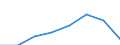 CN 72134900 /Exports /Unit = Prices (Euro/ton) /Partner: Belgium/Luxembourg /Reporter: Eur27 /72134900:Bars and Rods, Hot-rolled, in Irregularly Wound Coils, of Iron or Non-alloy Steel, Containing by Weight >= 0,25% but < 0,6% Carbon `ecsc` (Excl. Products of Circular Cross-section Measuring < 14 mm Diameter, Bars and Rods of Free-cutting Steel, and Bars and Rods With Indentations, Ribs, Grooves or Other Deformations Produced During the Rolling Process)