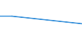 CN 72134900 /Exports /Unit = Prices (Euro/ton) /Partner: Norway /Reporter: Eur27 /72134900:Bars and Rods, Hot-rolled, in Irregularly Wound Coils, of Iron or Non-alloy Steel, Containing by Weight >= 0,25% but < 0,6% Carbon `ecsc` (Excl. Products of Circular Cross-section Measuring < 14 mm Diameter, Bars and Rods of Free-cutting Steel, and Bars and Rods With Indentations, Ribs, Grooves or Other Deformations Produced During the Rolling Process)