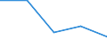 KN 72135010 /Exporte /Einheit = Preise (Euro/Tonne) /Partnerland: Irland /Meldeland: Eur27 /72135010:Walzdraht aus Eisen Oder Nichtlegiertem Stahl, in Ringen Regellos Aufgehaspelt, mit Einem Kohlenstoffgehalt von 0,6 ght bis 0,75 ght 'egks' (Ausg. aus Automatenstahl, Sowie Walzdraht mit vom Walzen Herruehrenden Einschnitten, Rippen [wuelsten], Vertiefungen Oder Erhoehungen)