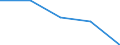 CN 72135090 /Exports /Unit = Prices (Euro/ton) /Partner: Netherlands /Reporter: Eur27 /72135090:Bars and Rods, Hot-rolled, in Irregularly Wound Coils, of Iron or Non-alloy Steel, Containing by Weight > 0,75 % of Carbon (Excl. of Free-cutting Steel and Bars and Rods Containing Indentations, Ribs, Grooves or Other Deformations)