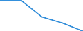 KN 72135090 /Exporte /Einheit = Preise (Euro/Tonne) /Partnerland: Deutschland /Meldeland: Eur27 /72135090:Walzdraht aus Eisen Oder Nichtlegiertem Stahl, in Ringen Regellos Aufgehaspelt, mit Einem Kohlenstoffgehalt von > 0,75 ght 'egks' (Ausg. aus Automatenstahl, Sowie Walzdraht mit vom Walzen Herruehrenden Einschnitten, Rippen [wuelsten], Vertiefungen Oder Erhoehungen)