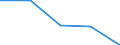 KN 72135090 /Exporte /Einheit = Preise (Euro/Tonne) /Partnerland: Italien /Meldeland: Eur27 /72135090:Walzdraht aus Eisen Oder Nichtlegiertem Stahl, in Ringen Regellos Aufgehaspelt, mit Einem Kohlenstoffgehalt von > 0,75 ght 'egks' (Ausg. aus Automatenstahl, Sowie Walzdraht mit vom Walzen Herruehrenden Einschnitten, Rippen [wuelsten], Vertiefungen Oder Erhoehungen)