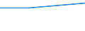 KN 72135090 /Exporte /Einheit = Preise (Euro/Tonne) /Partnerland: Griechenland /Meldeland: Eur27 /72135090:Walzdraht aus Eisen Oder Nichtlegiertem Stahl, in Ringen Regellos Aufgehaspelt, mit Einem Kohlenstoffgehalt von > 0,75 ght 'egks' (Ausg. aus Automatenstahl, Sowie Walzdraht mit vom Walzen Herruehrenden Einschnitten, Rippen [wuelsten], Vertiefungen Oder Erhoehungen)