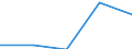 KN 72135090 /Exporte /Einheit = Preise (Euro/Tonne) /Partnerland: Spanien /Meldeland: Eur27 /72135090:Walzdraht aus Eisen Oder Nichtlegiertem Stahl, in Ringen Regellos Aufgehaspelt, mit Einem Kohlenstoffgehalt von > 0,75 ght 'egks' (Ausg. aus Automatenstahl, Sowie Walzdraht mit vom Walzen Herruehrenden Einschnitten, Rippen [wuelsten], Vertiefungen Oder Erhoehungen)