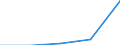 KN 72135090 /Exporte /Einheit = Preise (Euro/Tonne) /Partnerland: Ceuta /Meldeland: Eur27 /72135090:Walzdraht aus Eisen Oder Nichtlegiertem Stahl, in Ringen Regellos Aufgehaspelt, mit Einem Kohlenstoffgehalt von > 0,75 ght 'egks' (Ausg. aus Automatenstahl, Sowie Walzdraht mit vom Walzen Herruehrenden Einschnitten, Rippen [wuelsten], Vertiefungen Oder Erhoehungen)