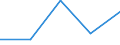 KN 72135090 /Exporte /Einheit = Preise (Euro/Tonne) /Partnerland: Norwegen /Meldeland: Eur27 /72135090:Walzdraht aus Eisen Oder Nichtlegiertem Stahl, in Ringen Regellos Aufgehaspelt, mit Einem Kohlenstoffgehalt von > 0,75 ght 'egks' (Ausg. aus Automatenstahl, Sowie Walzdraht mit vom Walzen Herruehrenden Einschnitten, Rippen [wuelsten], Vertiefungen Oder Erhoehungen)