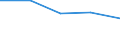 KN 72135090 /Exporte /Einheit = Preise (Euro/Tonne) /Partnerland: Schweden /Meldeland: Eur27 /72135090:Walzdraht aus Eisen Oder Nichtlegiertem Stahl, in Ringen Regellos Aufgehaspelt, mit Einem Kohlenstoffgehalt von > 0,75 ght 'egks' (Ausg. aus Automatenstahl, Sowie Walzdraht mit vom Walzen Herruehrenden Einschnitten, Rippen [wuelsten], Vertiefungen Oder Erhoehungen)