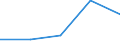 KN 72135090 /Exporte /Einheit = Preise (Euro/Tonne) /Partnerland: Finnland /Meldeland: Eur27 /72135090:Walzdraht aus Eisen Oder Nichtlegiertem Stahl, in Ringen Regellos Aufgehaspelt, mit Einem Kohlenstoffgehalt von > 0,75 ght 'egks' (Ausg. aus Automatenstahl, Sowie Walzdraht mit vom Walzen Herruehrenden Einschnitten, Rippen [wuelsten], Vertiefungen Oder Erhoehungen)