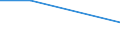 KN 72135090 /Exporte /Einheit = Preise (Euro/Tonne) /Partnerland: Ungarn /Meldeland: Eur27 /72135090:Walzdraht aus Eisen Oder Nichtlegiertem Stahl, in Ringen Regellos Aufgehaspelt, mit Einem Kohlenstoffgehalt von > 0,75 ght 'egks' (Ausg. aus Automatenstahl, Sowie Walzdraht mit vom Walzen Herruehrenden Einschnitten, Rippen [wuelsten], Vertiefungen Oder Erhoehungen)