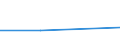 CN 72135090 /Exports /Unit = Prices (Euro/ton) /Partner: Senegal /Reporter: Eur27 /72135090:Bars and Rods, Hot-rolled, in Irregularly Wound Coils, of Iron or Non-alloy Steel, Containing by Weight > 0,75 % of Carbon (Excl. of Free-cutting Steel and Bars and Rods Containing Indentations, Ribs, Grooves or Other Deformations)