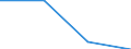 KN 72135090 /Exporte /Einheit = Preise (Euro/Tonne) /Partnerland: Ghana /Meldeland: Eur27 /72135090:Walzdraht aus Eisen Oder Nichtlegiertem Stahl, in Ringen Regellos Aufgehaspelt, mit Einem Kohlenstoffgehalt von > 0,75 ght 'egks' (Ausg. aus Automatenstahl, Sowie Walzdraht mit vom Walzen Herruehrenden Einschnitten, Rippen [wuelsten], Vertiefungen Oder Erhoehungen)