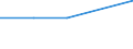 KN 72135090 /Exporte /Einheit = Preise (Euro/Tonne) /Partnerland: Aethiopien /Meldeland: Eur27 /72135090:Walzdraht aus Eisen Oder Nichtlegiertem Stahl, in Ringen Regellos Aufgehaspelt, mit Einem Kohlenstoffgehalt von > 0,75 ght 'egks' (Ausg. aus Automatenstahl, Sowie Walzdraht mit vom Walzen Herruehrenden Einschnitten, Rippen [wuelsten], Vertiefungen Oder Erhoehungen)