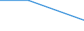 KN 72135090 /Exporte /Einheit = Preise (Euro/Tonne) /Partnerland: Mosambik /Meldeland: Eur27 /72135090:Walzdraht aus Eisen Oder Nichtlegiertem Stahl, in Ringen Regellos Aufgehaspelt, mit Einem Kohlenstoffgehalt von > 0,75 ght 'egks' (Ausg. aus Automatenstahl, Sowie Walzdraht mit vom Walzen Herruehrenden Einschnitten, Rippen [wuelsten], Vertiefungen Oder Erhoehungen)