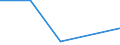 KN 72135090 /Exporte /Einheit = Preise (Euro/Tonne) /Partnerland: Reunion /Meldeland: Eur27 /72135090:Walzdraht aus Eisen Oder Nichtlegiertem Stahl, in Ringen Regellos Aufgehaspelt, mit Einem Kohlenstoffgehalt von > 0,75 ght 'egks' (Ausg. aus Automatenstahl, Sowie Walzdraht mit vom Walzen Herruehrenden Einschnitten, Rippen [wuelsten], Vertiefungen Oder Erhoehungen)