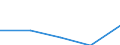 KN 72135090 /Exporte /Einheit = Preise (Euro/Tonne) /Partnerland: Usa /Meldeland: Eur27 /72135090:Walzdraht aus Eisen Oder Nichtlegiertem Stahl, in Ringen Regellos Aufgehaspelt, mit Einem Kohlenstoffgehalt von > 0,75 ght 'egks' (Ausg. aus Automatenstahl, Sowie Walzdraht mit vom Walzen Herruehrenden Einschnitten, Rippen [wuelsten], Vertiefungen Oder Erhoehungen)