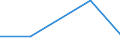 KN 72135090 /Exporte /Einheit = Preise (Euro/Tonne) /Partnerland: Kanada /Meldeland: Eur27 /72135090:Walzdraht aus Eisen Oder Nichtlegiertem Stahl, in Ringen Regellos Aufgehaspelt, mit Einem Kohlenstoffgehalt von > 0,75 ght 'egks' (Ausg. aus Automatenstahl, Sowie Walzdraht mit vom Walzen Herruehrenden Einschnitten, Rippen [wuelsten], Vertiefungen Oder Erhoehungen)