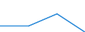 KN 72135090 /Exporte /Einheit = Preise (Euro/Tonne) /Partnerland: Syrien /Meldeland: Eur27 /72135090:Walzdraht aus Eisen Oder Nichtlegiertem Stahl, in Ringen Regellos Aufgehaspelt, mit Einem Kohlenstoffgehalt von > 0,75 ght 'egks' (Ausg. aus Automatenstahl, Sowie Walzdraht mit vom Walzen Herruehrenden Einschnitten, Rippen [wuelsten], Vertiefungen Oder Erhoehungen)