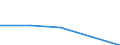 KN 72135090 /Exporte /Einheit = Preise (Euro/Tonne) /Partnerland: Pakistan /Meldeland: Eur27 /72135090:Walzdraht aus Eisen Oder Nichtlegiertem Stahl, in Ringen Regellos Aufgehaspelt, mit Einem Kohlenstoffgehalt von > 0,75 ght 'egks' (Ausg. aus Automatenstahl, Sowie Walzdraht mit vom Walzen Herruehrenden Einschnitten, Rippen [wuelsten], Vertiefungen Oder Erhoehungen)