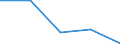 KN 72135090 /Exporte /Einheit = Preise (Euro/Tonne) /Partnerland: Indien /Meldeland: Eur27 /72135090:Walzdraht aus Eisen Oder Nichtlegiertem Stahl, in Ringen Regellos Aufgehaspelt, mit Einem Kohlenstoffgehalt von > 0,75 ght 'egks' (Ausg. aus Automatenstahl, Sowie Walzdraht mit vom Walzen Herruehrenden Einschnitten, Rippen [wuelsten], Vertiefungen Oder Erhoehungen)