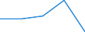 CN 72135090 /Exports /Unit = Prices (Euro/ton) /Partner: Malaysia /Reporter: Eur27 /72135090:Bars and Rods, Hot-rolled, in Irregularly Wound Coils, of Iron or Non-alloy Steel, Containing by Weight > 0,75 % of Carbon (Excl. of Free-cutting Steel and Bars and Rods Containing Indentations, Ribs, Grooves or Other Deformations)