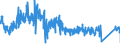 CN 72139120 /Exports /Unit = Quantities in tons /Partner: France /Reporter: Eur27_2020 /72139120:Bars and Rods, Hot-rolled, of the Type Used for Tyre Cord, Smooth, of Iron or Non-alloy Steel, in Irregularly Wound Coils