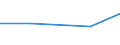 CN 72139141 /Exports /Unit = Prices (Euro/ton) /Partner: Moldova /Reporter: Eur27_2020 /72139141:Bars and Rods, Hot-rolled, of Iron or Non-alloy Steel, in Irregularly Wound Coils, Containing by Weight <= 0,06% of Carbon, of Circular Cross-section Measuring < 14 mm in Diameter (Excl. Free-cutting Steel, Bars and Rods, Hot-rolled, for Concrete Reinforcement and Tyre Cord, and Bars and Rods, Hot-rolled, Containing Indentations, Ribs, Grooves or Other Deformations Produced During the Rolling Process)