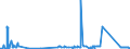 KN 72139170 /Exporte /Einheit = Preise (Euro/Tonne) /Partnerland: Irland /Meldeland: Eur27_2020 /72139170:Walzdraht aus Eisen Oder Nichtlegiertem Stahl, in Ringen Regellos Aufgehaspelt, mit Einem Kohlenstoffgehalt von >= 0,25 ght bis 0,75 Ght, mit Kreisförmigem Querschnitt mit Einem Durchmesser von < 14 mm (Ausg. aus Automatenstahl, Walzdraht für Betonarmierung und Reifencord Sowie Walzdraht mit vom Walzen Herrührenden Einschnitten, Rippen [wülsten], Vertiefungen Oder Erhöhungen)