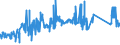 KN 72139170 /Exporte /Einheit = Preise (Euro/Tonne) /Partnerland: Daenemark /Meldeland: Eur27_2020 /72139170:Walzdraht aus Eisen Oder Nichtlegiertem Stahl, in Ringen Regellos Aufgehaspelt, mit Einem Kohlenstoffgehalt von >= 0,25 ght bis 0,75 Ght, mit Kreisförmigem Querschnitt mit Einem Durchmesser von < 14 mm (Ausg. aus Automatenstahl, Walzdraht für Betonarmierung und Reifencord Sowie Walzdraht mit vom Walzen Herrührenden Einschnitten, Rippen [wülsten], Vertiefungen Oder Erhöhungen)