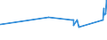 CN 72139170 /Exports /Unit = Prices (Euro/ton) /Partner: Lithuania /Reporter: Eur27_2020 /72139170:Bars and Rods, Hot-rolled, in Irregularly Wound Coils, of Iron or Non-alloy Steel, Containing by Weight >= 0,25% but <= 0,75% Carbon, of Circular Cross-section Measuring < 14 mm in Diameter (Excl. of Free-cutting Steel, and Bars and Rods, Smooth, for Concrete Reinforcement and Tyre Cord, and Bars and Rods With Indentations, Ribs, Grooves or Other Deformations Produced During the Rolling Process)