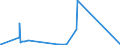 CN 72139170 /Exports /Unit = Prices (Euro/ton) /Partner: South Africa /Reporter: Eur27_2020 /72139170:Bars and Rods, Hot-rolled, in Irregularly Wound Coils, of Iron or Non-alloy Steel, Containing by Weight >= 0,25% but <= 0,75% Carbon, of Circular Cross-section Measuring < 14 mm in Diameter (Excl. of Free-cutting Steel, and Bars and Rods, Smooth, for Concrete Reinforcement and Tyre Cord, and Bars and Rods With Indentations, Ribs, Grooves or Other Deformations Produced During the Rolling Process)