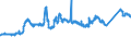 KN 72139190 /Exporte /Einheit = Preise (Euro/Tonne) /Partnerland: Schweden /Meldeland: Eur27_2020 /72139190:Walzdraht aus Eisen Oder Nichtlegiertem Stahl, in Ringen Regellos Aufgehaspelt, mit Einem Kohlenstoffgehalt von > 0,75 Ght, mit Kreisförmigem Querschnitt mit Einem Durchmesser von < 14 mm (Ausg. aus Automatenstahl, Glatter Walzdraht für Reifencord und Betonarmierung Sowie Walzdraht mit vom Walzen Herrührenden Einschnitten, Rippen `wülsten`, Vertiefungen Oder Erhöhungen)