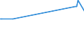 KN 72139190 /Exporte /Einheit = Preise (Euro/Tonne) /Partnerland: Malta /Meldeland: Eur27_2020 /72139190:Walzdraht aus Eisen Oder Nichtlegiertem Stahl, in Ringen Regellos Aufgehaspelt, mit Einem Kohlenstoffgehalt von > 0,75 Ght, mit Kreisförmigem Querschnitt mit Einem Durchmesser von < 14 mm (Ausg. aus Automatenstahl, Glatter Walzdraht für Reifencord und Betonarmierung Sowie Walzdraht mit vom Walzen Herrührenden Einschnitten, Rippen `wülsten`, Vertiefungen Oder Erhöhungen)